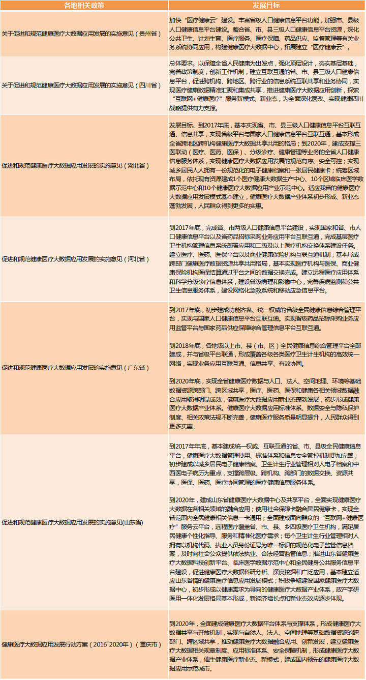醫(yī)療大數(shù)據(jù)基礎(chǔ)依然落后,2017年國家隊與AI企業(yè)入局,或?qū)⒁l(fā)新一輪紅海爭奪