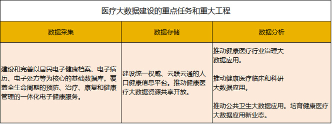 醫(yī)療大數(shù)據(jù)基礎(chǔ)依然落后,2017年國家隊與AI企業(yè)入局,或?qū)⒁l(fā)新一輪紅海爭奪