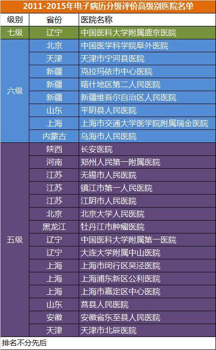 醫(yī)療大數(shù)據(jù)基礎(chǔ)依然落后,2017年國家隊與AI企業(yè)入局,或?qū)⒁l(fā)新一輪紅海爭奪