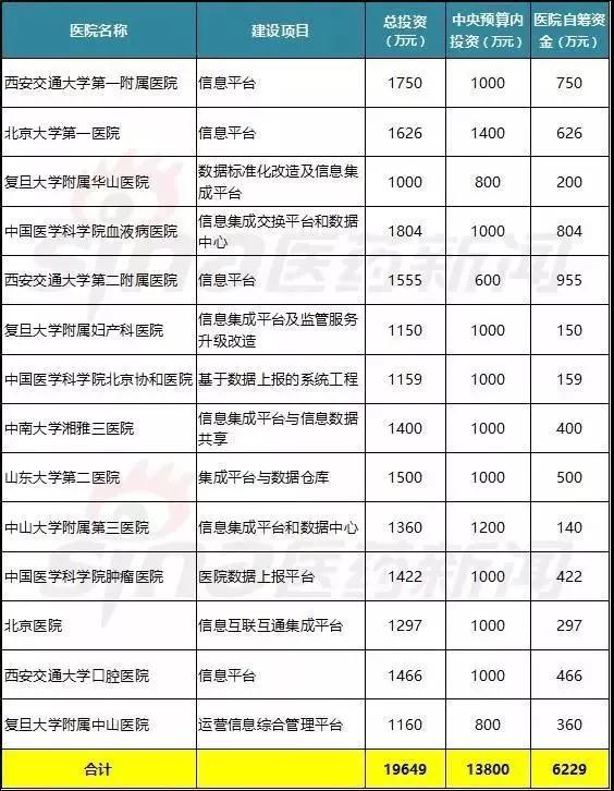 醫(yī)療大數(shù)據(jù)基礎(chǔ)依然落后,2017年國家隊與AI企業(yè)入局,或?qū)⒁l(fā)新一輪紅海爭奪