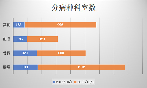 醫(yī)療大數(shù)據(jù)基礎(chǔ)依然落后,2017年國家隊與AI企業(yè)入局,或?qū)⒁l(fā)新一輪紅海爭奪