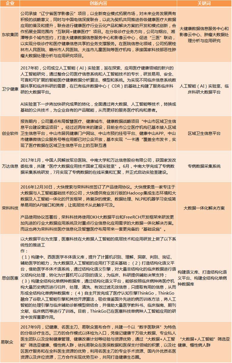 醫(yī)療大數(shù)據(jù)基礎(chǔ)依然落后,2017年國家隊與AI企業(yè)入局,或?qū)⒁l(fā)新一輪紅海爭奪